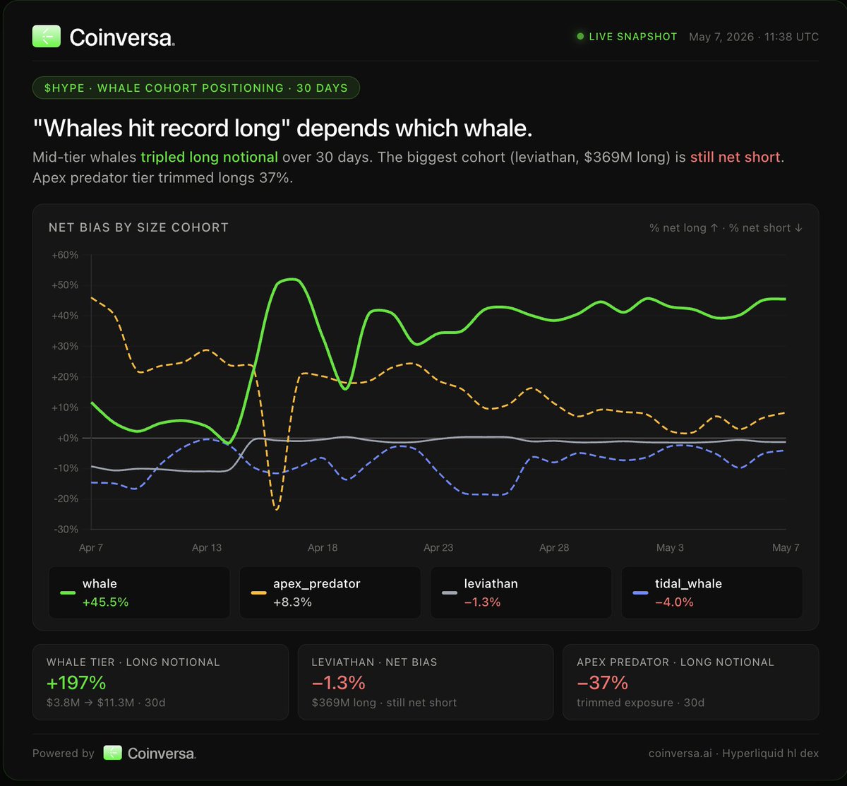 Coinversa tweet media