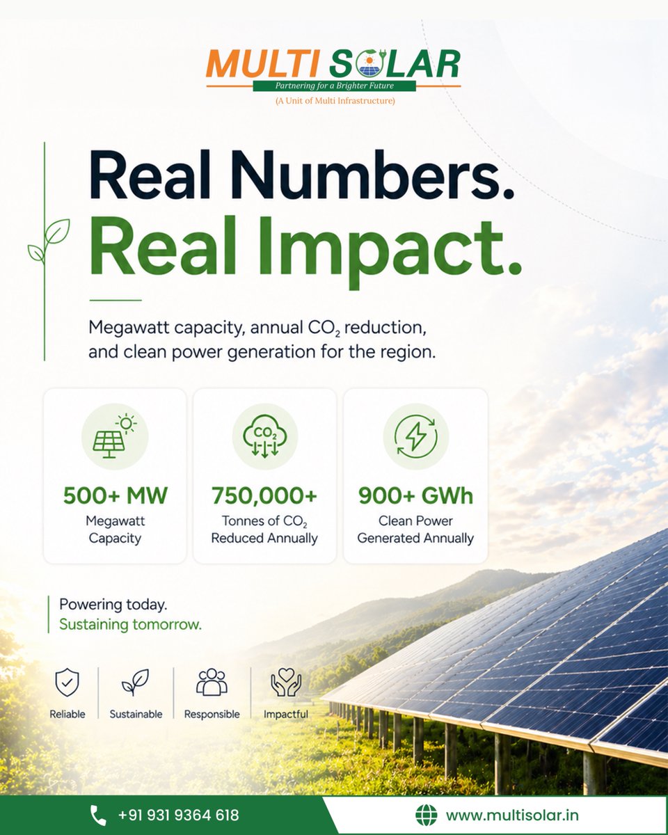 multisolar_in's tweet photo. India’s clean energy journey is now backed by measurable progress, not just promises

Multi Solar delivers Residential Solar Systems designed for performance, supported by Solar Subsidy India to maximize long term value
#SolarIndia #RooftopSolar #SolarPanelInstallation https://t.co/pCo7t6JeY7