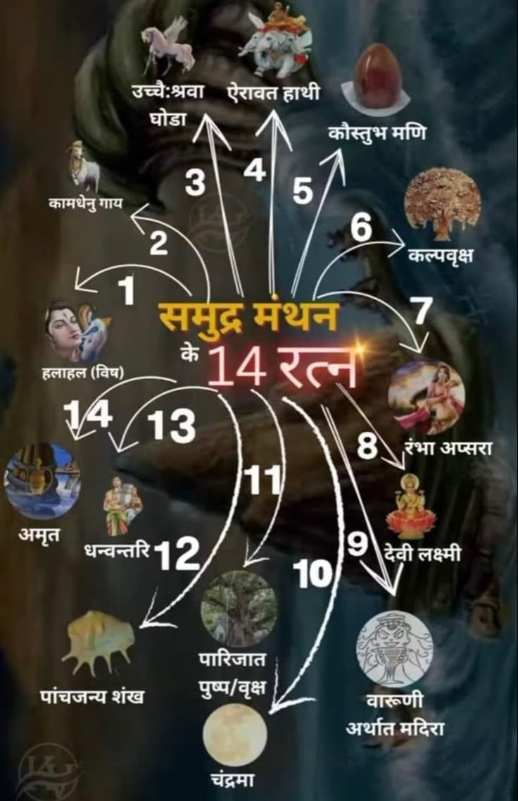 #अद्भुत_सनातन_संस्कृति में ऋषियों ने तपस्या और शोध के माध्यम से योग, ज्योतिष, खगोलशास्त्र और आयुर्वेद जैसे गूढ़ ज्ञान को संसार को दिया।
यह गौरवशाली संस्कृति, जो प्रेम, शांति और करुणा की राह दिखाती है।