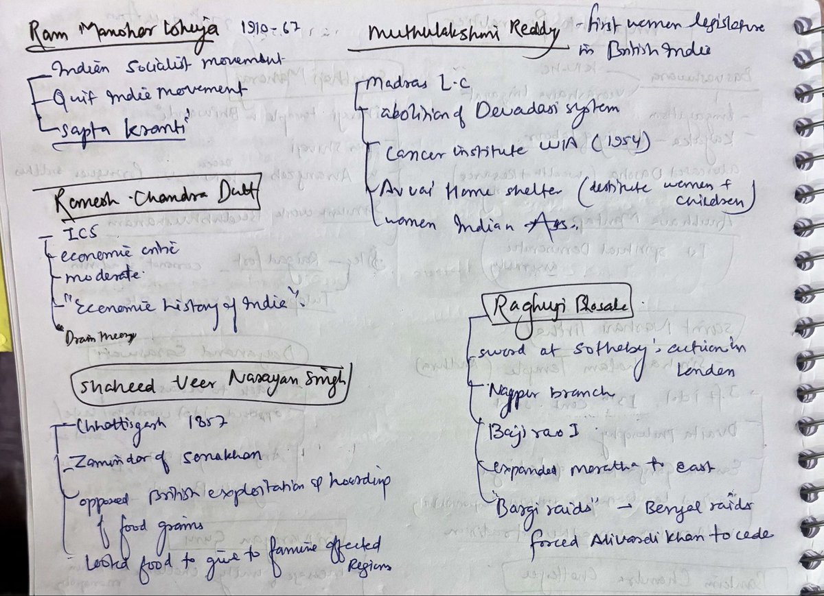 Important personalities is a topic often missed for UPSC Prelims, which is okay as per the cost benefit ratio.
But you can just go through these few names, mentioned in govt proceeding events this year.
Can’t tell a question will come, but what if..! It’s just 1.5 page!