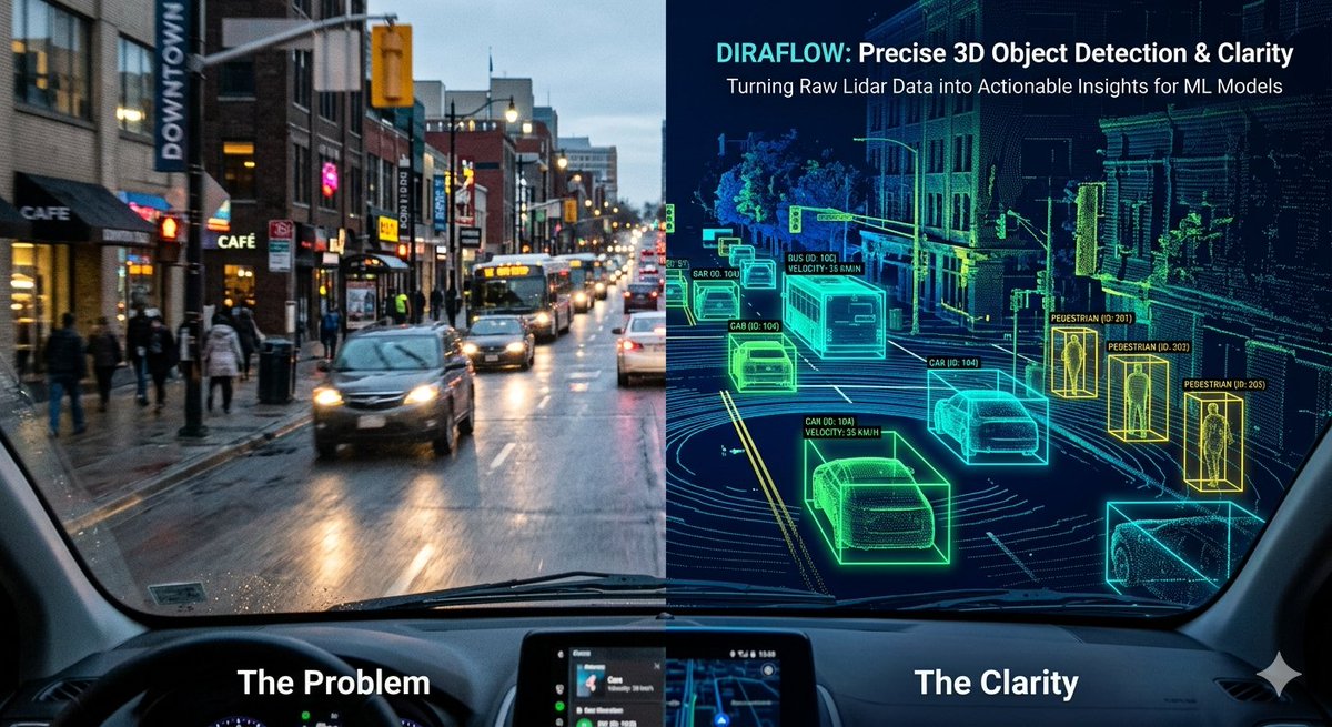 diraflow_'s tweet photo. As Diraflow we are taking part in self-driving cars.
#Diraflow #video annotations #technology https://t.co/nBsRPvt3U5