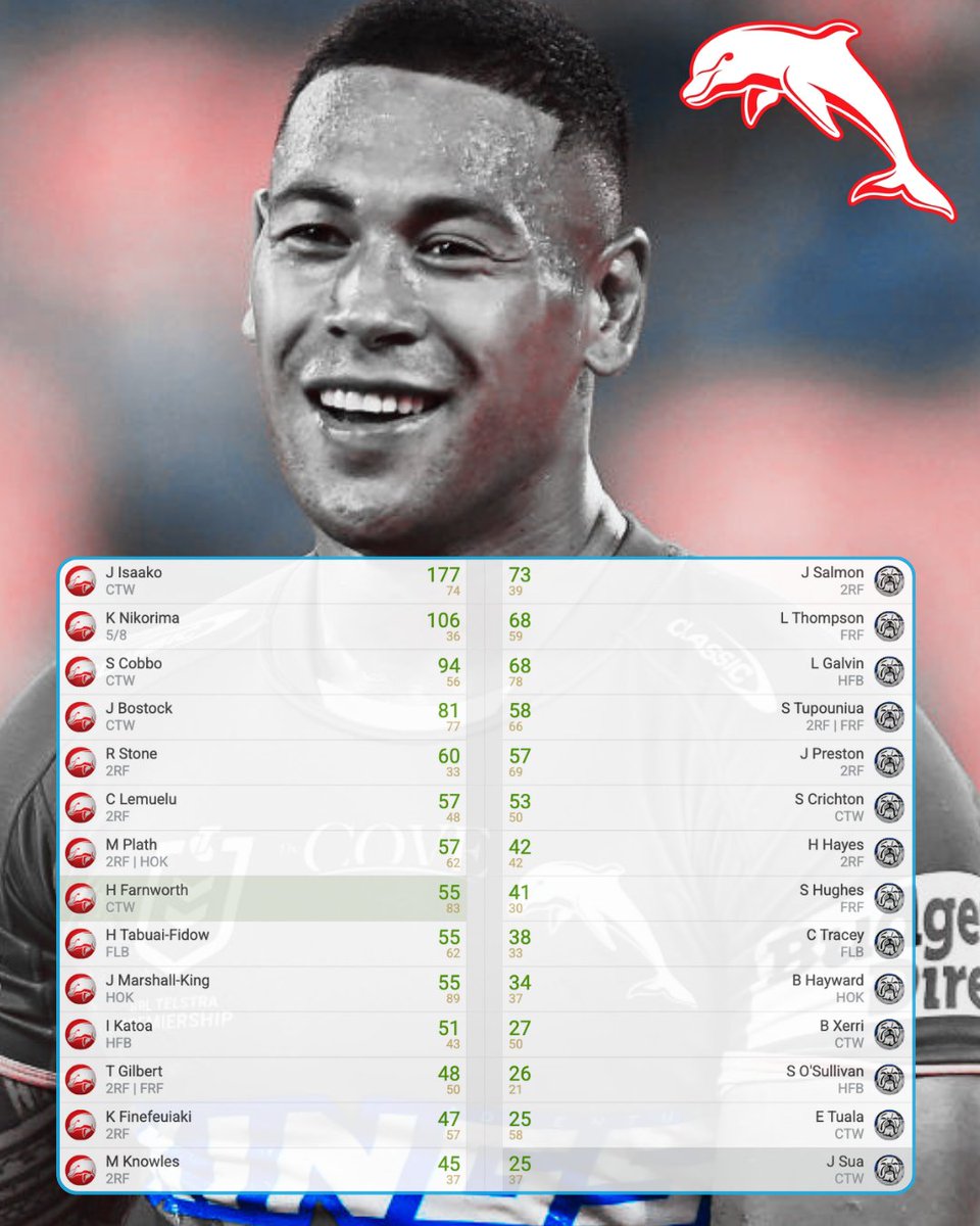 SC Playbook I Supercoach NRL tweet media