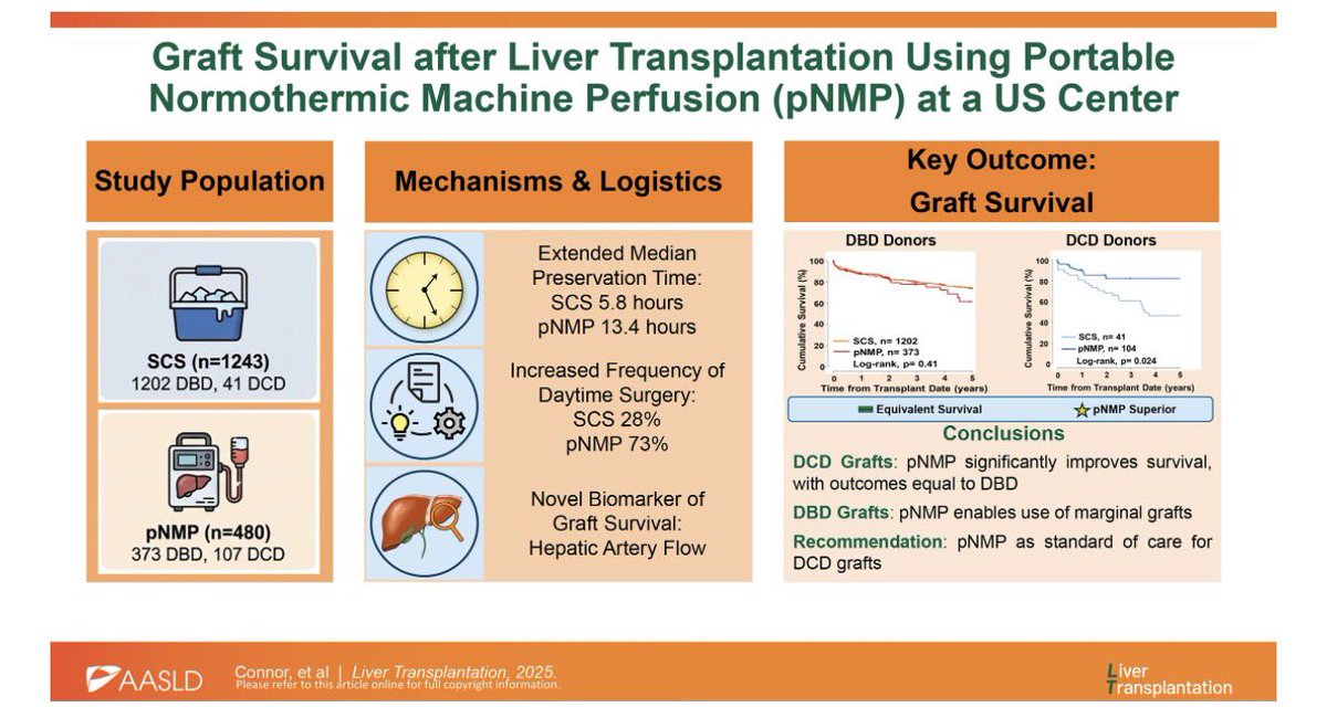 Liver Transplantation Journal (LTxJournal) tweet media