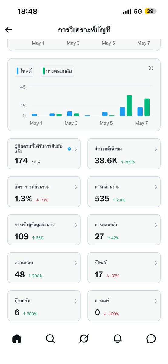 อ้วนน้อย tweet media