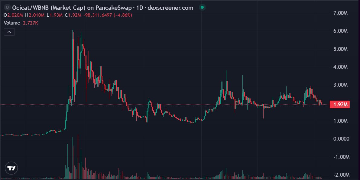 MoonMarketCap tweet media