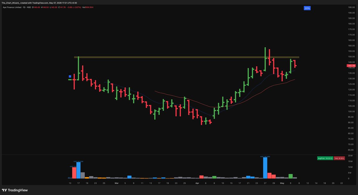 #AYE

+IPO Base
+Delayed EP
+HVE 
+PAT up 110%
+IB