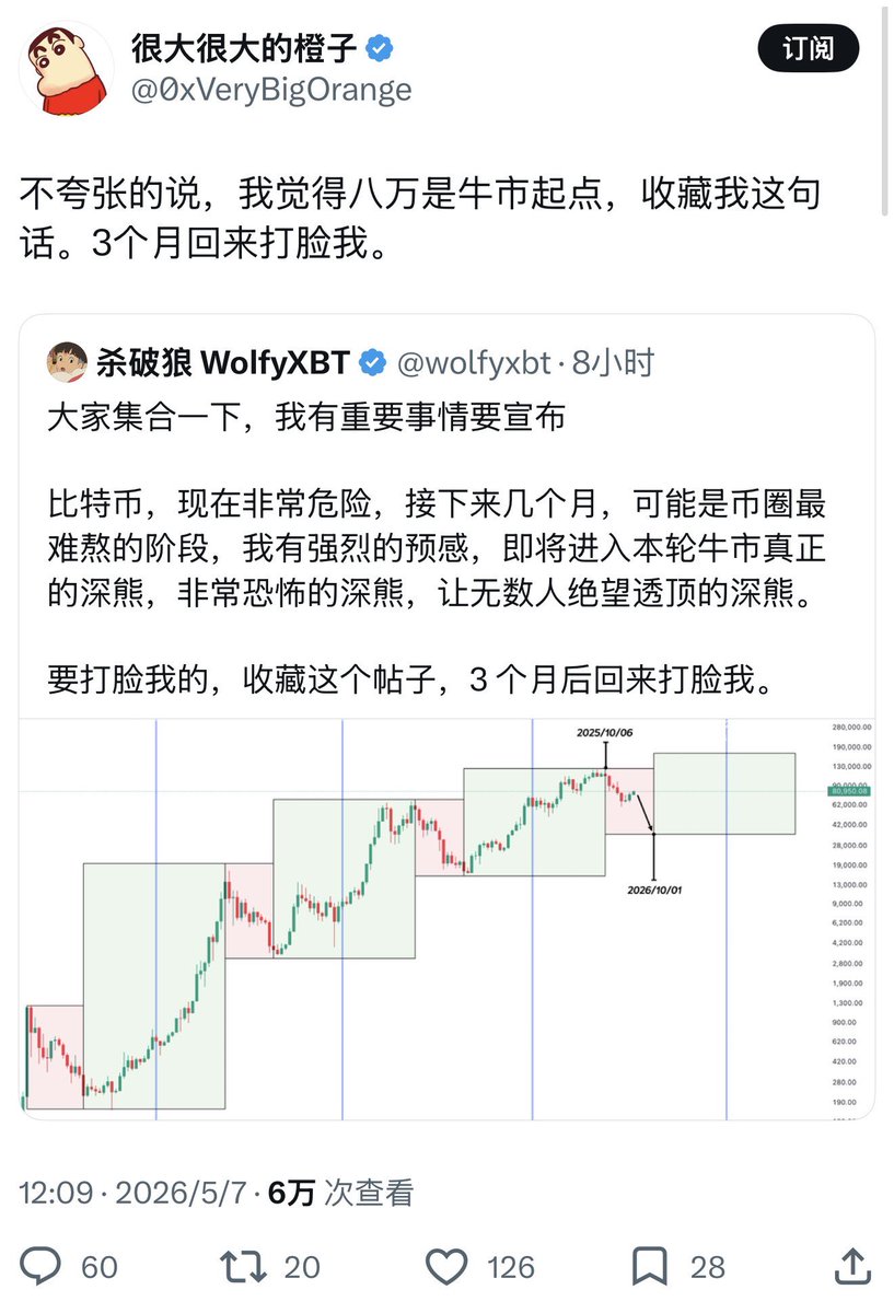 Trader壹身武艺|🔶BNB| BTC最严厉的父亲🕊️ tweet media