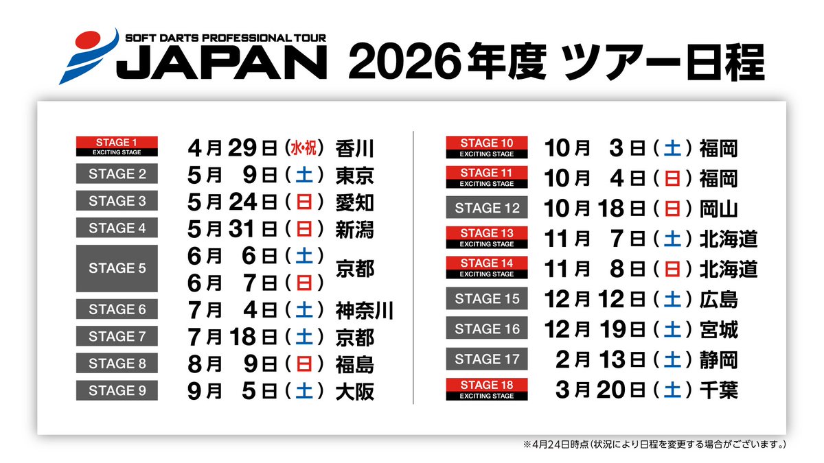 norieHoshi's tweet photo. ⚠️JAPAN観覧について⚠️
初めてJAPANの会場に行く方はもちろん、何度も観覧されている方も、皆様今一度ご確認をお願いします🙇‍♀️↓
https://t.co/haISEfC4Hx

特に…
★赤い線の内側に入るのはNG
★試合の撮影はダメ
(練習中の選手の撮影もダメです)
★応援する際は気をつけて
★お子様から目を離さない https://t.co/tplefPSxjM