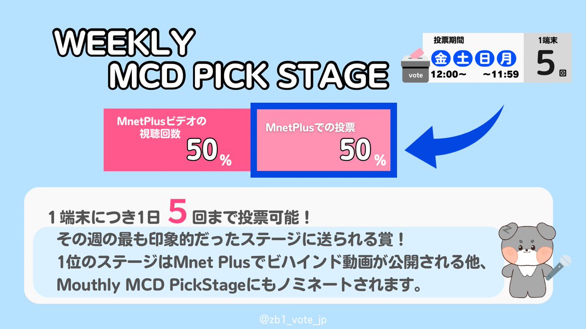 Mnet plus解説💗 Weekly MCD pick stage ✓解説 ✓投票方法