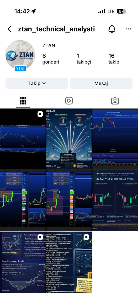 ZTAN Technical Analyst tweet media