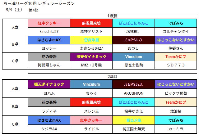 ちー魂リーグ公式 tweet media