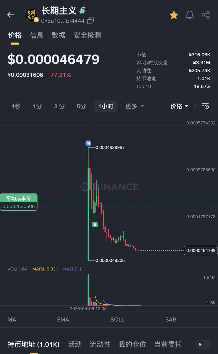 方鸣🔶BNB tweet media