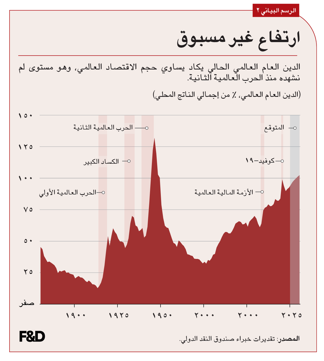 IMF Middle East & North Africa tweet media