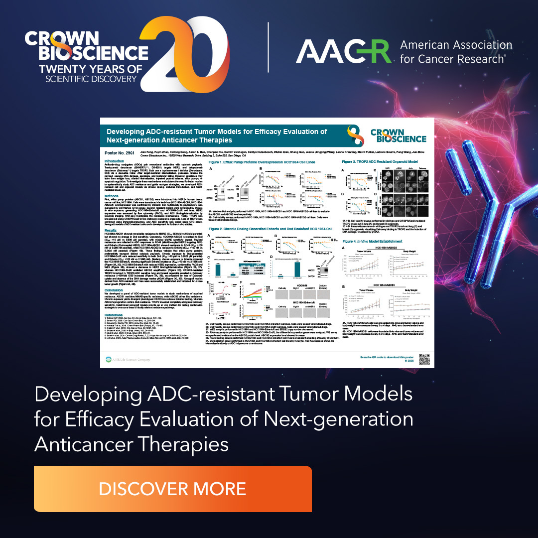 Crown Bioscience tweet media