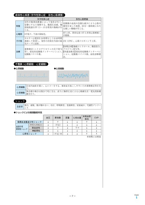 東京アカデミー看護師国家試験 tweet media