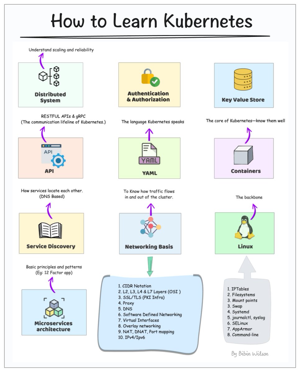 DevopsCube tweet media