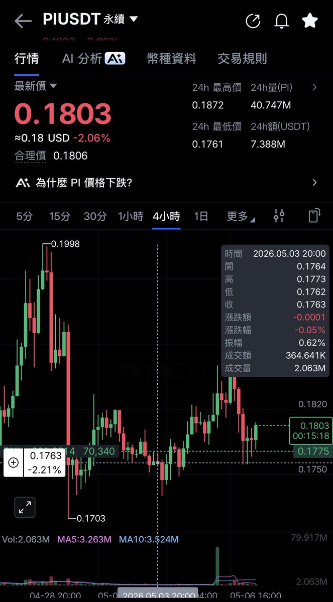 ObaAgon's tweet photo. 非常感激這位pi的支持者幫我們協助關注pct錢包的情況而參與到非常棒的買點。

從pct的數據跟對應的錢包情況經由ai比對後，完全的符合pi白皮書的流動性防範操縱設計。

因此從鏈上數據來看，單純查看數據如果沒有去得知該錢包的真實算法使用的設計時，是很容易誤解為PCT操縱。

由這位熱心的用戶幫助我們紀錄了這些數據，從歷史紀錄可以看到：

當熱心用戶從5月3日判斷pct錢包移轉是為了拋售時，同時間下，正與ai進行競賽的豬哥也預告了建二底而要炒多的通知。

後續可看到pi價格一路上行��價格呈現完全與被宣稱的pct拋售數據不符，反而豬哥的判斷精準上行。直到5月6日21點，豬哥提到pi建高點，才看到價格回落。

接著繼續看下去，pi的熱心人士再度得知監控數據，而判斷了pct要再拋售。

此時，與ai競賽的豬哥也發佈下一個pi要炒多的時間了。

這看來真的非常的吻合，pct的移轉似乎都是提前偵測到市場產生流動性缺口時而移轉填補，後續也都發生了炒作者狙擊。

每一次事件看起來都可以證實，pct白皮書中提到的防範鯨魚操縱的流動性算法，都在每一次出現操縱者之前發揮了作用。

pct真的做的非常好，也非常厲害。同時我們感謝pi熱心人士的協助分享👍❤️

讓我們分享出去，讓更多人了解pi白皮書設計了一萬個錢包用以應對惡意操縱者，是一個非常成功的算法。
#pi 
#pinetwork 
pi-network:native