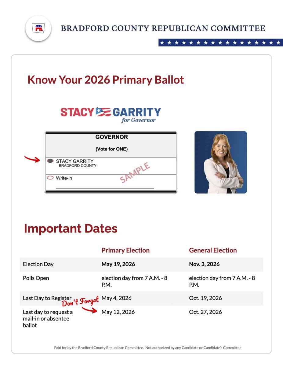BradCoGOP's tweet photo. 🇺🇸 A ballot a day (4): Here's what you'll see on your Republican Primary Ballot when you vote for
@GarrityForPA in the Primary Election on May 19 2026.  (Don't forget, May 12, 2026 is the last day to request a mail-in or absentee ballot) https://t.co/dGOEIkSw1J