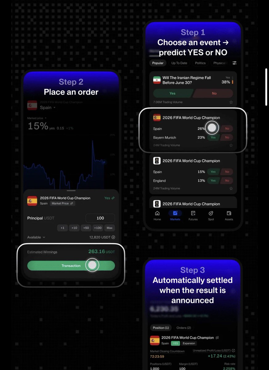 ruazev's tweet photo. People are not ready for #EventX but mark the calendars for 12 of May; gonna be HUGE!

This is newest incoming product and service of #BingX, in-app natively, bigger then #PolyMarket or just different… 😎

Let’s go and push it hard; as we don’t go where the wave, we CREATE our own!

🔗 https://t.co/wUT0jzgMhw

#BingXEU, #BingXRomania #BingXSupreme