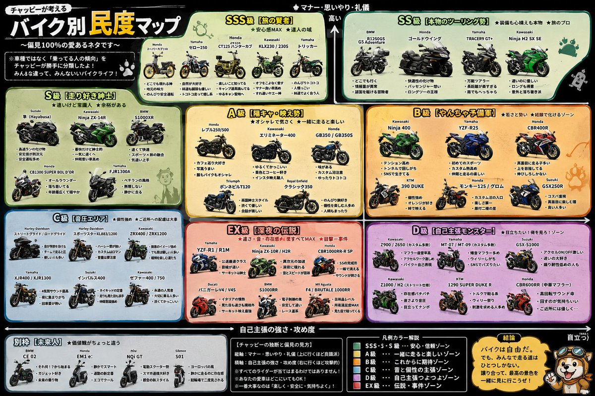 ZX14RがS級なら、1400GTRもS級だね💡 そうなると、S級のGTR、SSS級の