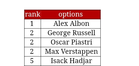 My top 5 fr WAKAKKA