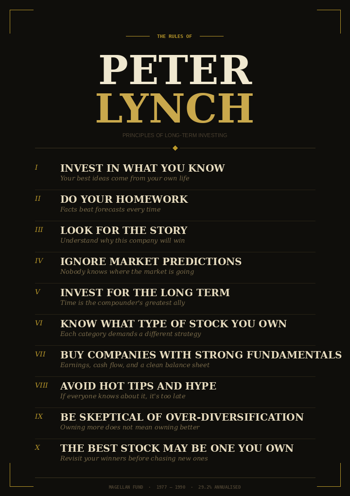 InvestInAssets's tweet photo. Investing rules by Peter Lynch: https://t.co/ZYqF9Zehro