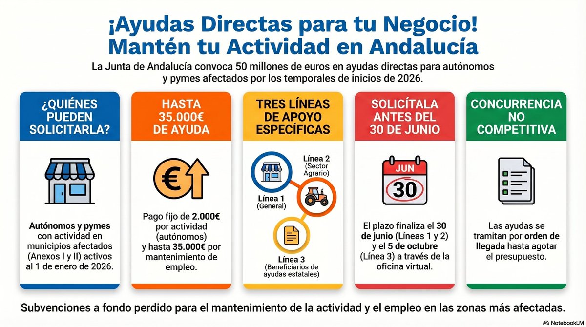 RCabanillasbis tweet picture