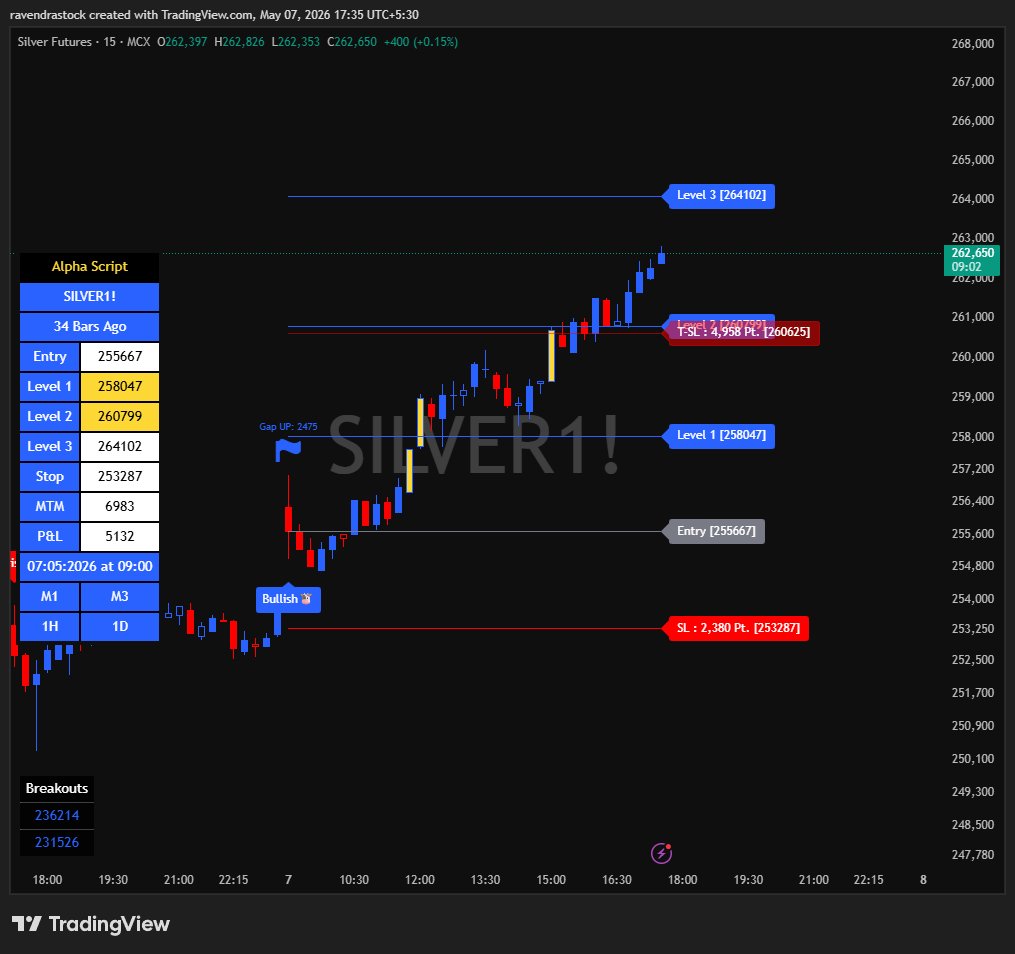 TrendCharts_'s tweet photo. Silver showing up side
#silver #bullish https://t.co/95WyABZW13