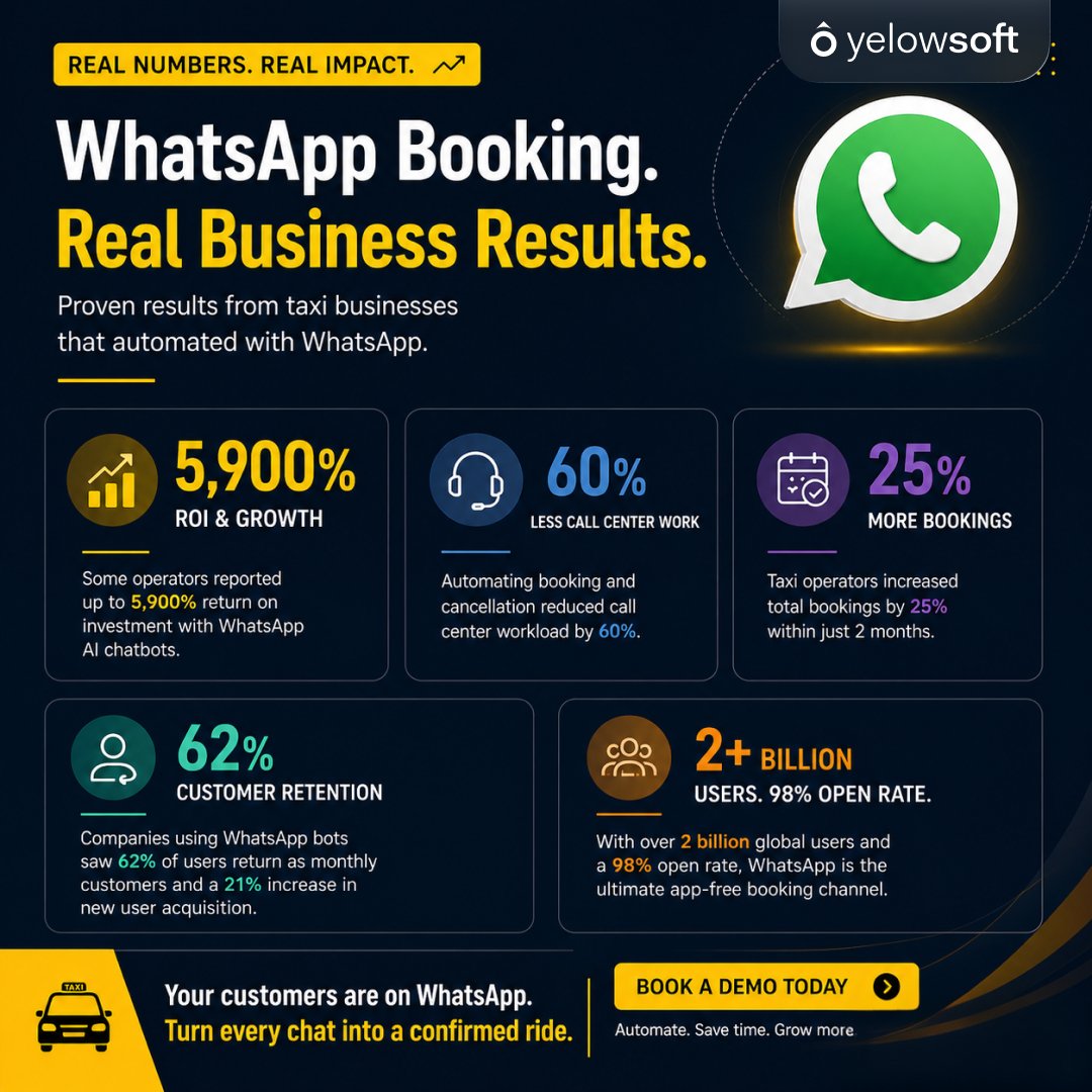 Yelowsoft tweet media