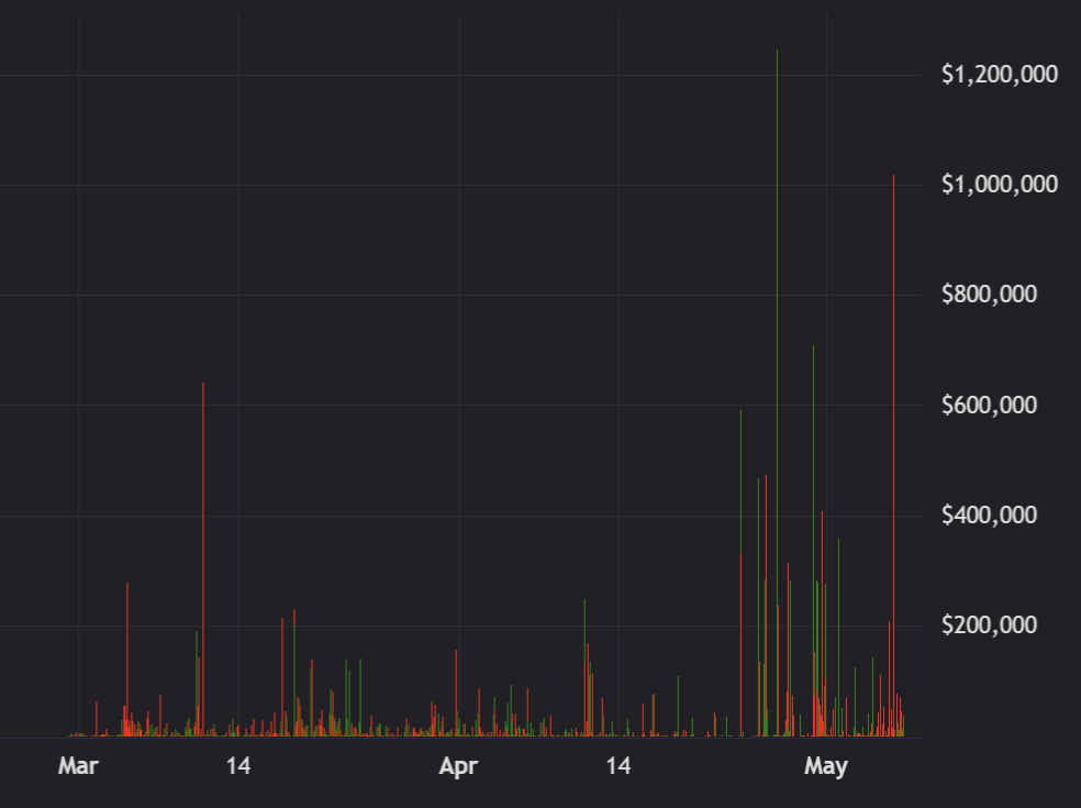GaspardPeduzzi's tweet photo. industry-record XRP fixed rate candle printed on Spectra @FlareNetworks

the demand for fixed-income XRP instruments is shaping up, and Spectra on Flare enables it to grow at scale https://t.co/u8EOeGbEwv