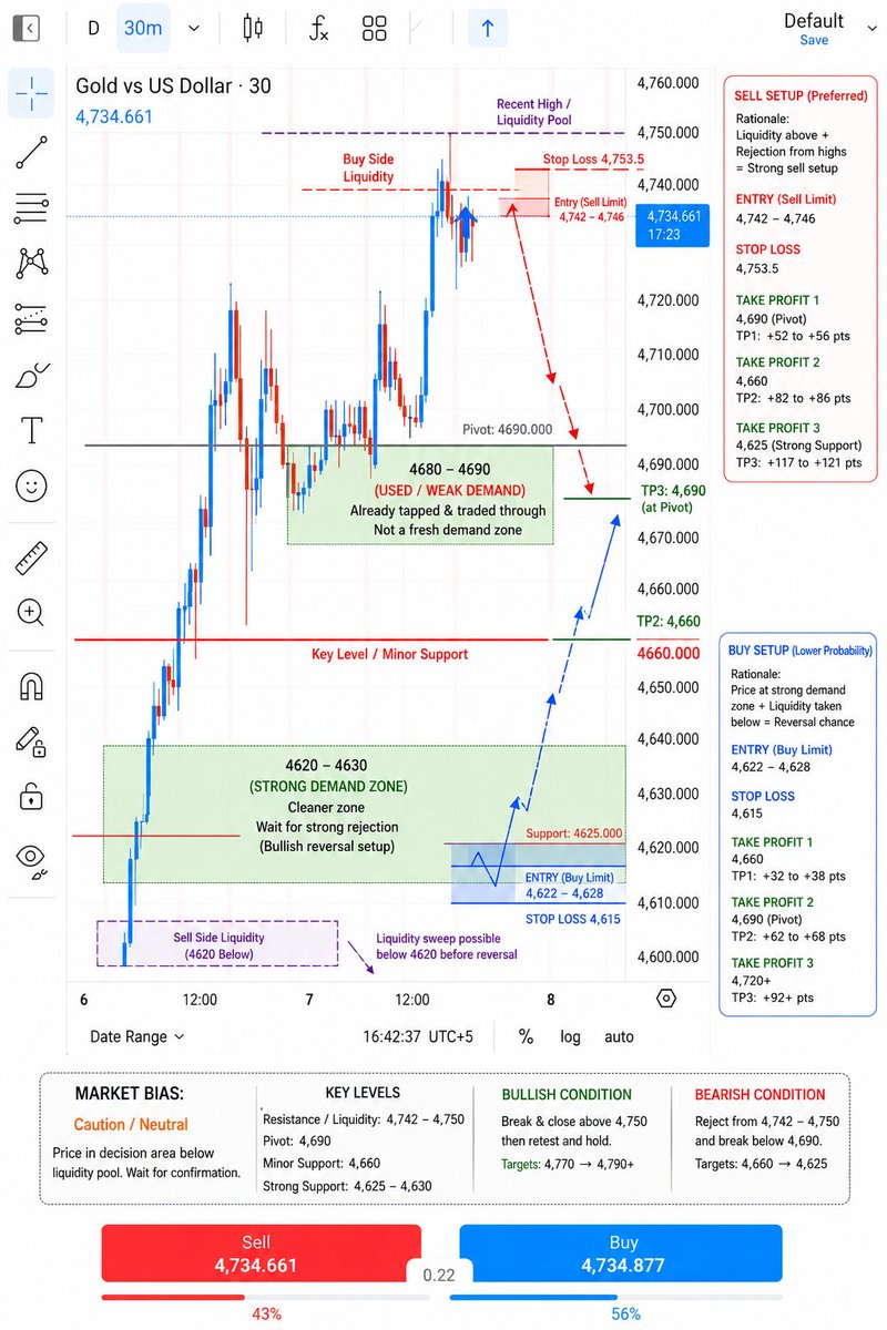 longevitty70's tweet photo. @YShirley_XAUUSD https://t.co/4UeS6iTJPd