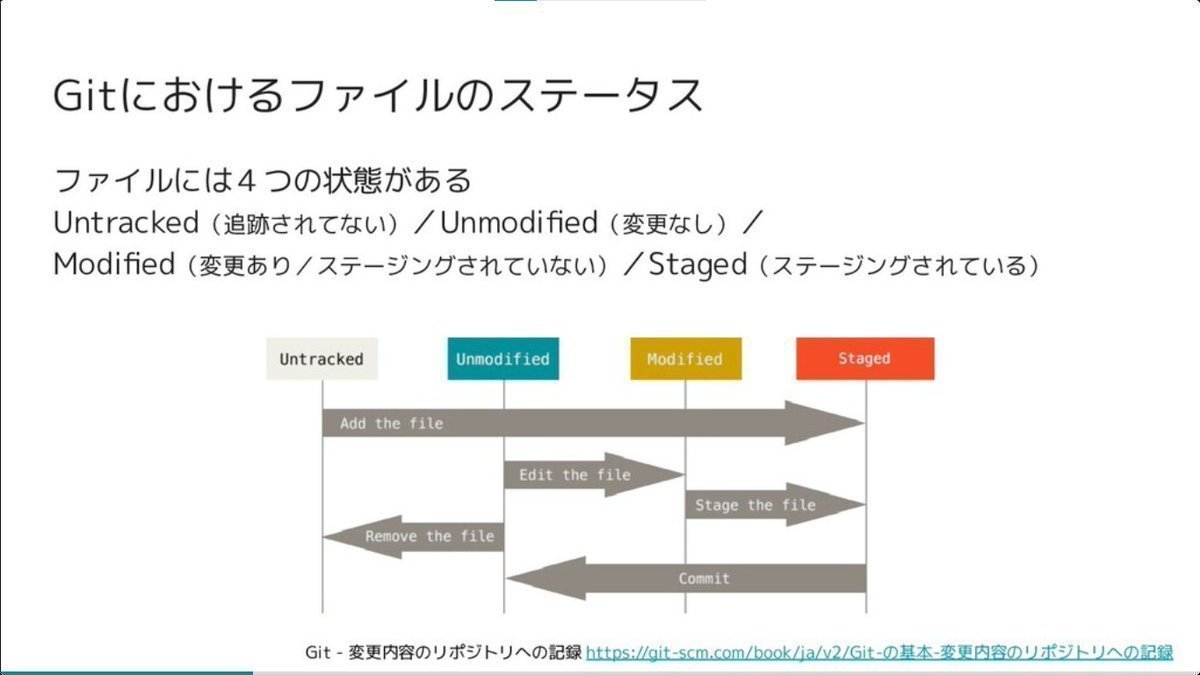 developer_quant's tweet photo. Gitの基本的な概念がシンプルにわかりやすく解説されている。

Git入門
https://t.co/C8XHtLB3CV https://t.co/edDLDnkKGe