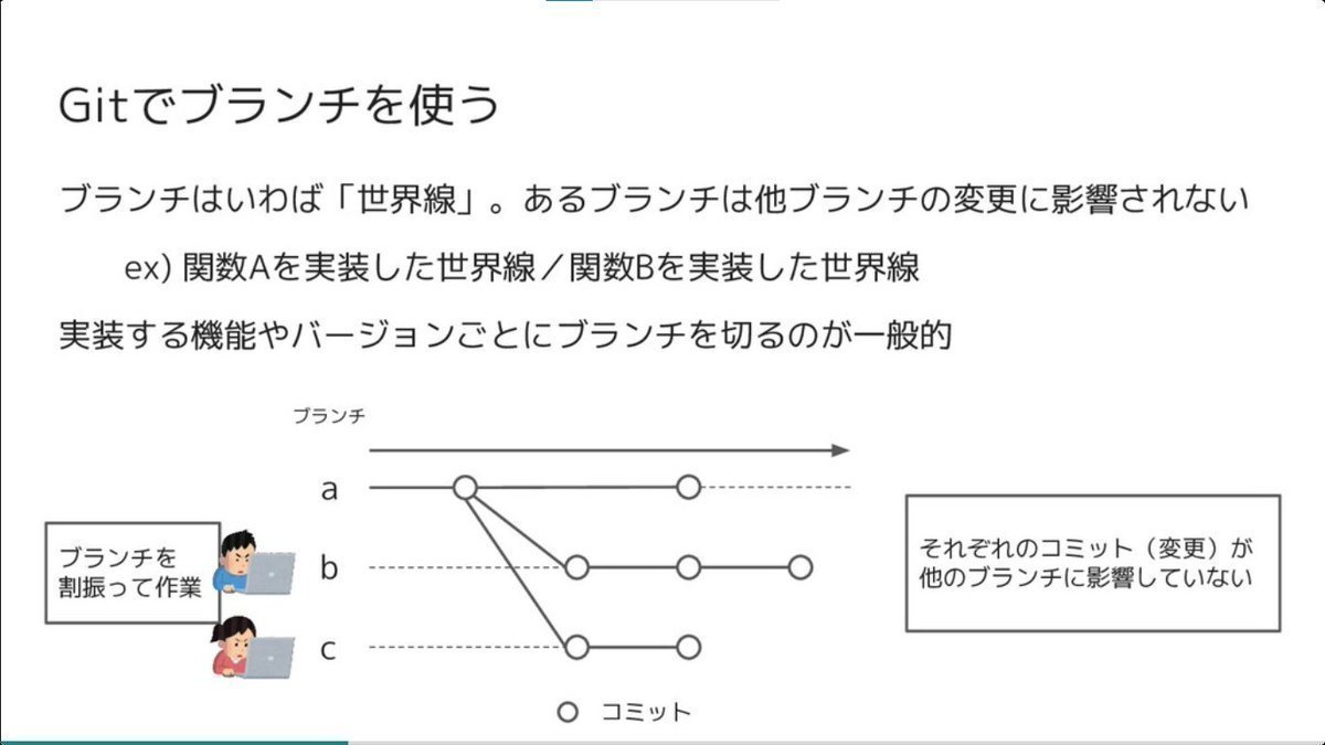 developer_quant's tweet photo. Gitの基本的な概念がシンプルにわかりやすく解説されている。

Git入門
https://t.co/C8XHtLB3CV https://t.co/edDLDnkKGe