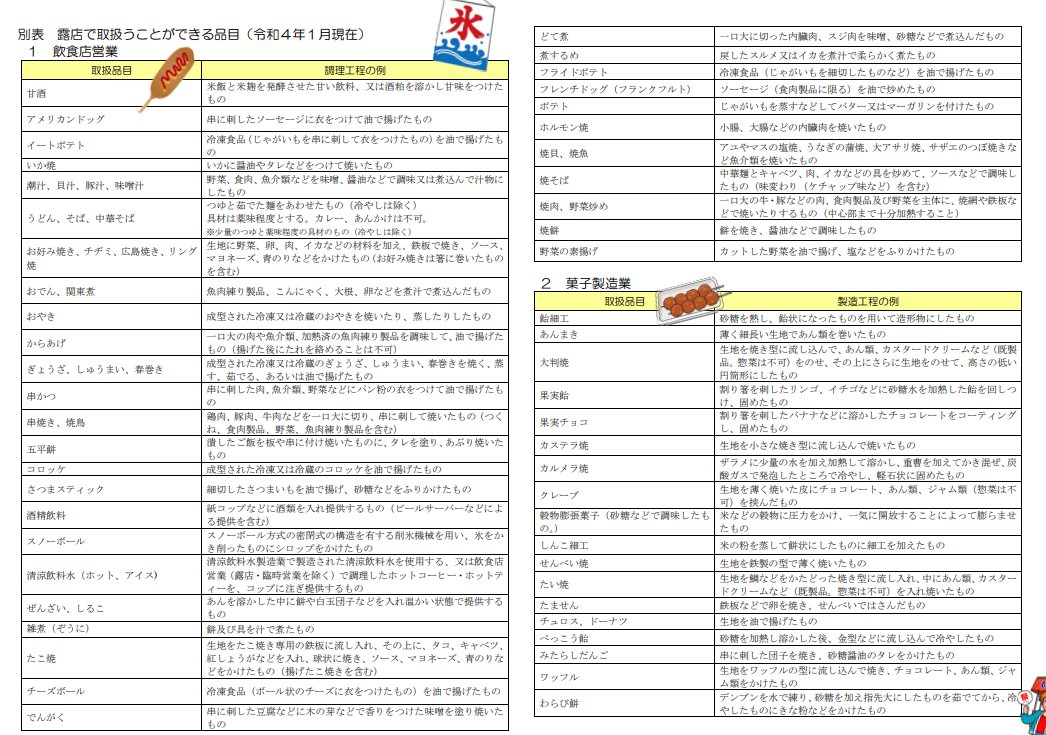 🐽たかはしけい(食品リサイクルベンチャー代表) tweet media