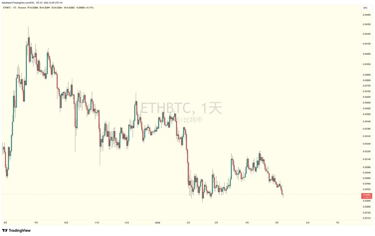 机灵的杰尼君🔶BNB tweet media