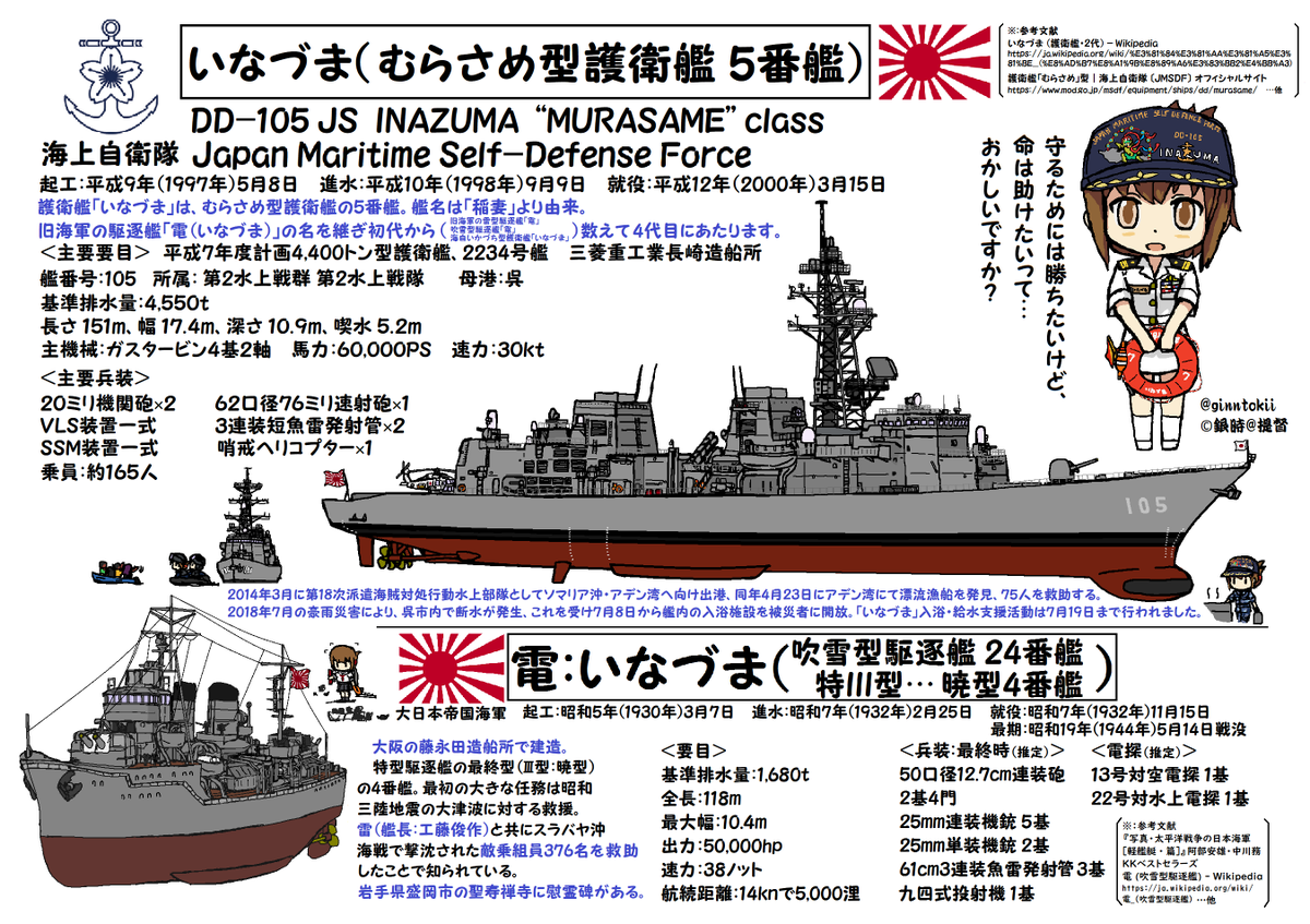 ðºãã¯ããããããŸã
éææ¥ðã®æã§ãð
仿¥5æ8æ¥ã¯
#508ã®æ¥
SS-508
æœæ°ŽèŠã#ãããã
ãã
第1æœæ°Žé矀第5æœæ°Žé(å)
#æµ·äžèªè¡é
è·è¡èŠã#ããªã¥ãŸã
å¹³æ9幎(1997幎)
è·è¡èŠã#ãããããèµ·å·¥æ¥
å¹³æ2幎(1990幎)
#æ¥æ¬æµ·è»
é§éèŠã#嬿ãèµ·å·¥æ¥
æå18幎(1943幎)
/(âŸâœâŸ)âš #èŠãã