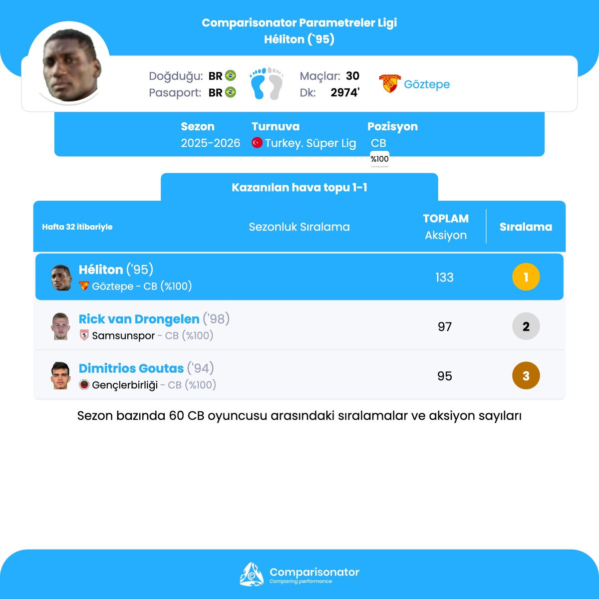 Onur Tolga ÇELİKTAŞ tweet media