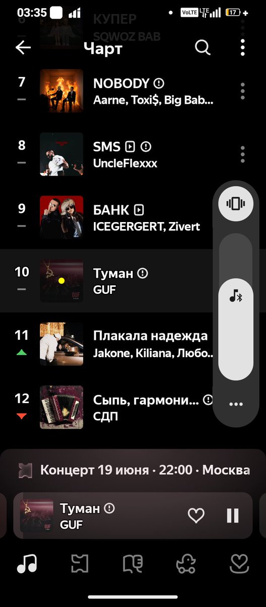 в прошлый раз смотрел топ яндекса, когда в 20-ке был целиком последственный альбом земфиры. 
и вот я слушаю Гуфа, о котором единственное, что я знаю, что он умер
