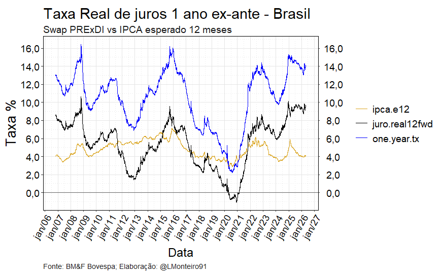 Lucas Monteiro tweet media