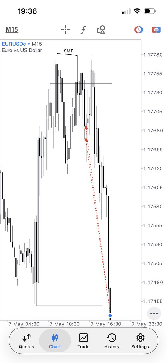 700S_ICT's tweet photo. $EU
CRT 4h
-OB https://t.co/xEI05Cb11J