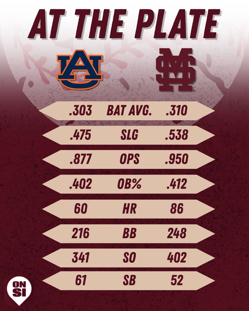 DawgsZone's tweet photo. No. 11 Mississippi State getting its weekend started early against No. 6 Auburn. Drop your predictions below 👇 https://t.co/QPmo0mgZjX
