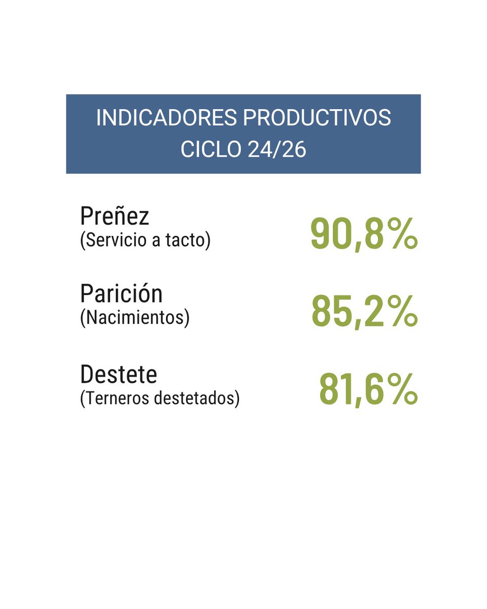 INTA Cuenca del Salado tweet media