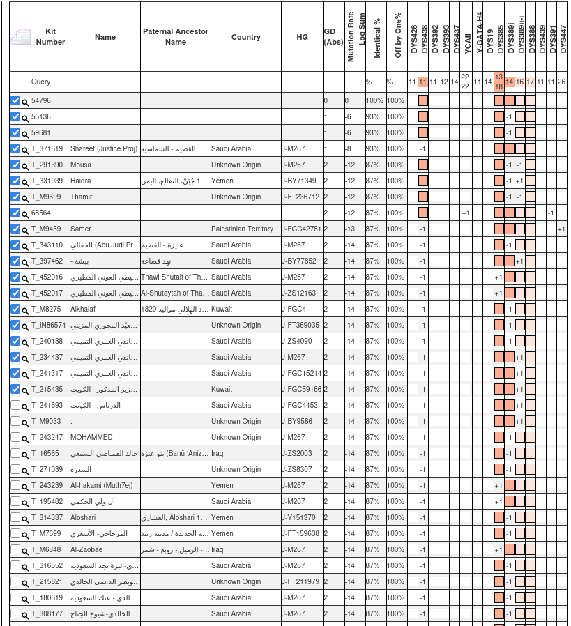 جينات اليمن Yemen's genes tweet media