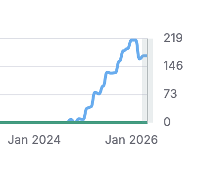 LinkLifting's tweet photo. #WhiteLabelSEO in action.

An SEO agency trusted LinkLifting to promote client websites. After over one year, SEMrush shows steady organic traffic growth.

We build #LinkBuilding campaigns for client sites, SEO agencies, and agency clients behind the scenes. https://t.co/dqoaZQijVI