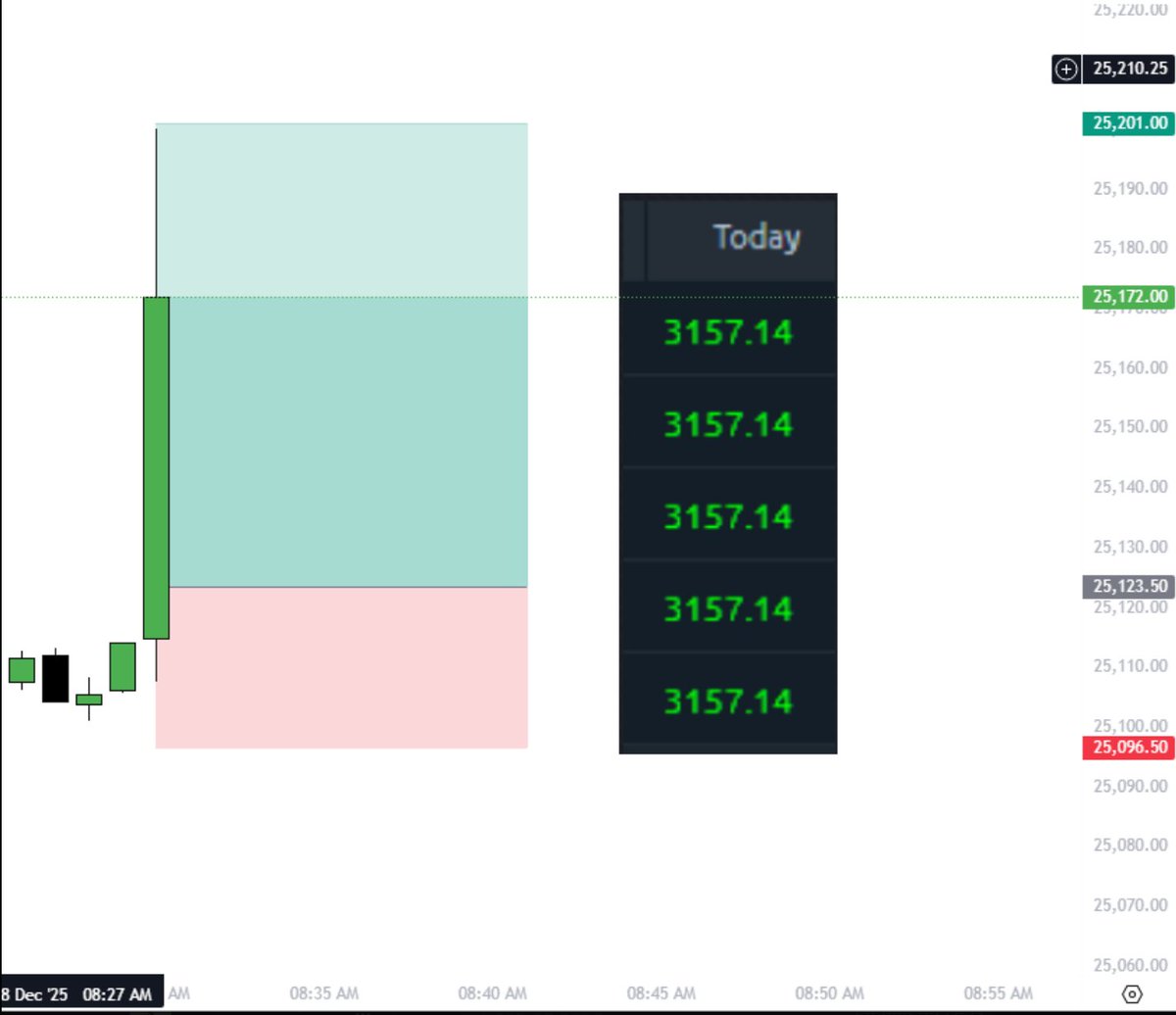TempoICT's tweet photo. I'm going to show you how you can pass all of your prop firm accounts tomorrow

This is the same method all of the top prop firm traders use to scale quickly

The NFP eval method  

A thread 🧵 https://t.co/1MszJAMrBZ
