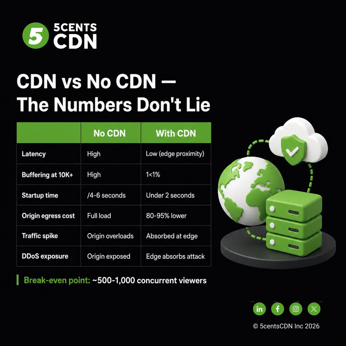 5centsCDN tweet media