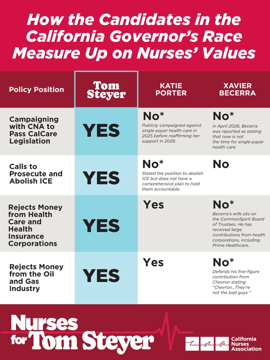 California Nurses Association tweet media