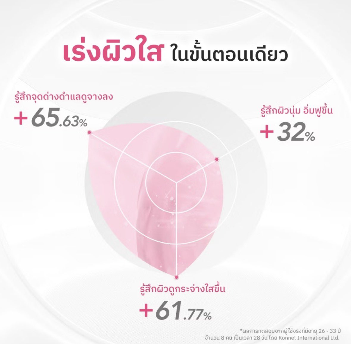 umenthemoon's tweet photo. #ส่งต่อ น้ำตบ nuformula ขวดใหญ่ 

▶️ มือ 1 ยังไม่ผ่านการใช้งานคับพี่ๆ 
พอดีเค้าซื้อตุนมาเยอะ กลัวใช้ไม่ทัน 🥹 

มี 2 ขวด  ขวดละ 219 ส่งฟรี ✅
แต่ๆๆ ถ้าเอาไปทั้ง 2 ขวด ขอลดได้อีก + 
แถมฟรีกันแดด ขนาด 15 g 
#ส่งต่อสกินแคร์ #nuformula #ส่งต่อเครื่องสำอาง #ส่งต่อเครื่องสำอางมือสอง https://t.co/z3ZfuYCnsV