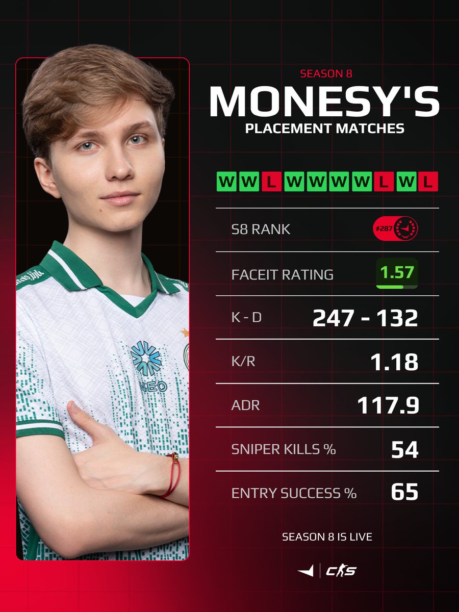 FACEIT CS2 tweet media