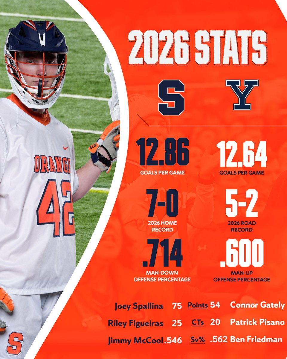 Syracuse Men’s Lacrosse tweet media